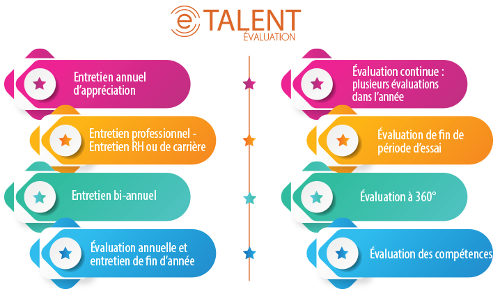 evaluation schema